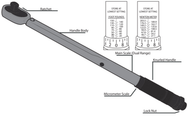 anatomy of a torque wrench